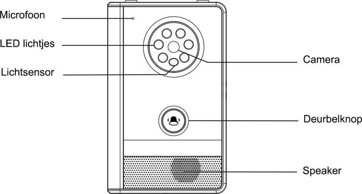 Wat vinden we goed aan de Doorsafe 4260 Draadloze Camera Deurbel met 2 x 2.4" Scherm