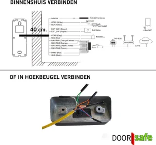 Doorsafe 6665 PRO video deurbel FHD 2MP met WiFi en netwerkaansluiting
