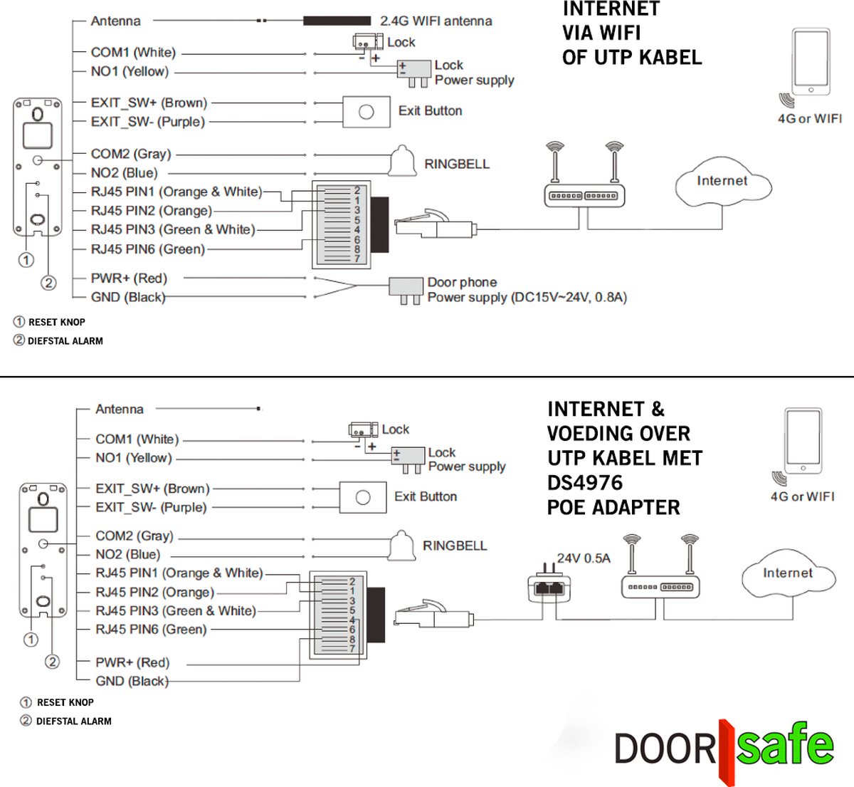 Doorsafe 6667 PRO internet deurbel met camera 7" full-touchscreen