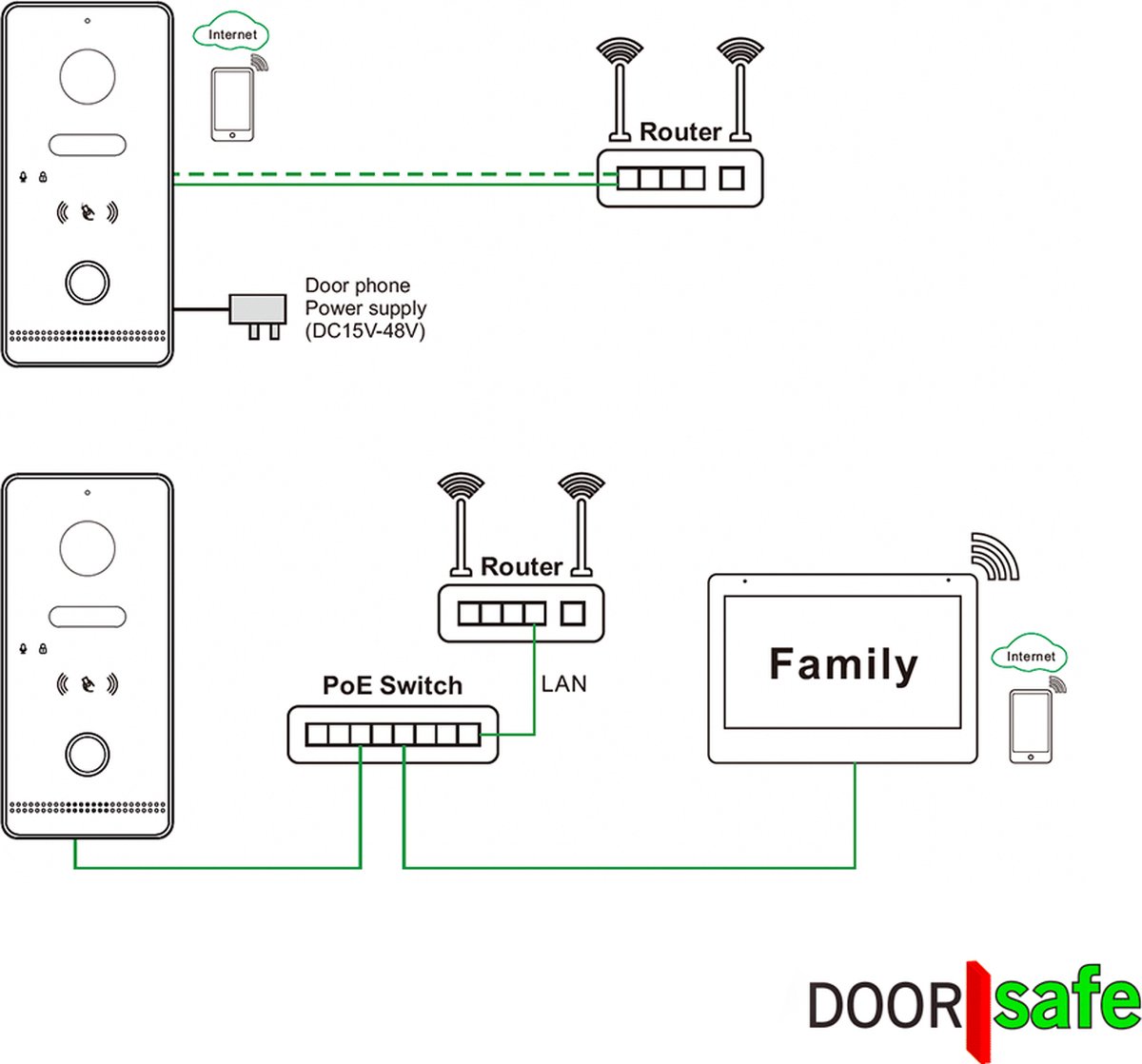 Doorsafe 6677 PRO HD internetdeurbel met camera en Mifare chipreader zwart/donkergrijs
