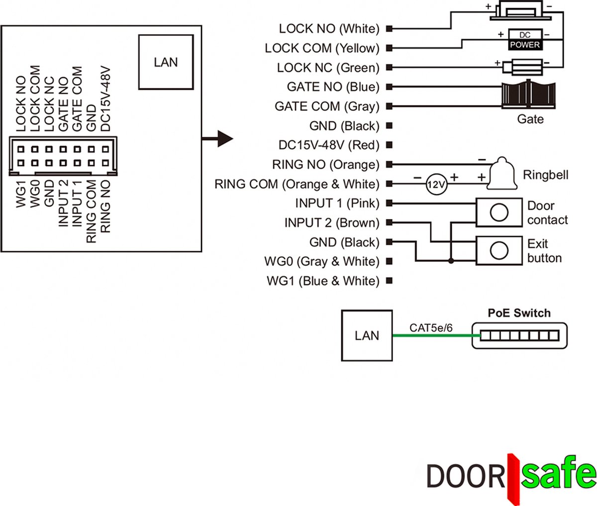 Doorsafe 6677 PRO HD internetdeurbel met camera en Mifare chipreader zwart/donkergrijs