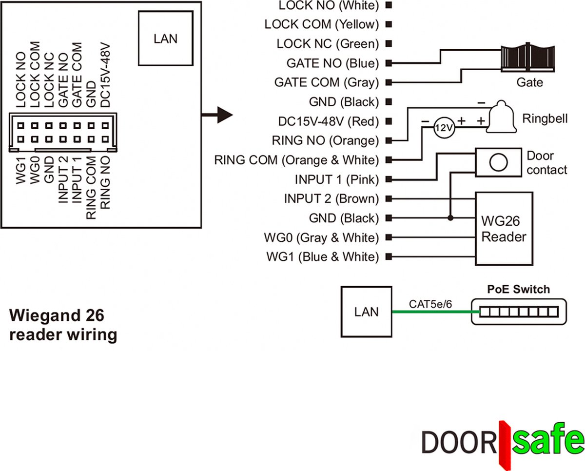 Doorsafe 6677 PRO HD internetdeurbel met camera en Mifare chipreader zwart/donkergrijs