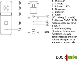 Doorsafe 6700 PRO internet deurbel met camera FHD 2MP