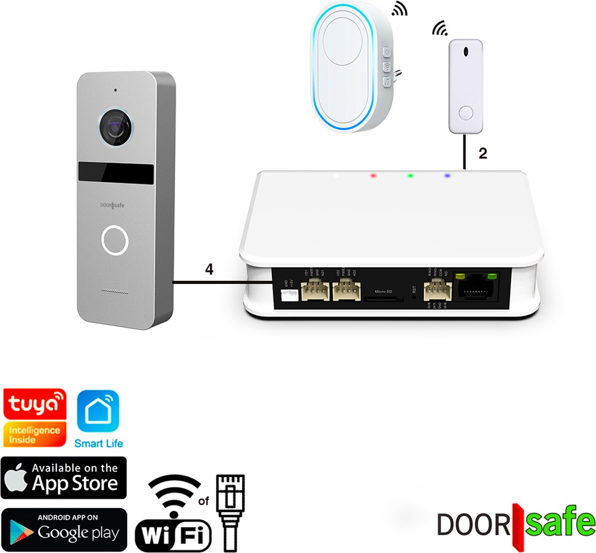 Wat vinden we goed aan de Doorsafe 6706 PRO professionele internet deurbel met camera