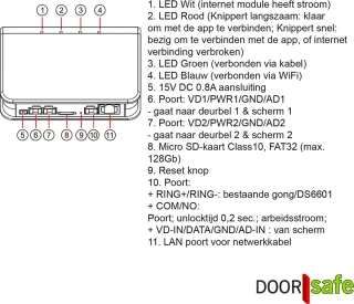Doorsafe 6750 PRO internet deurbel met camera en 7" touchscreen
