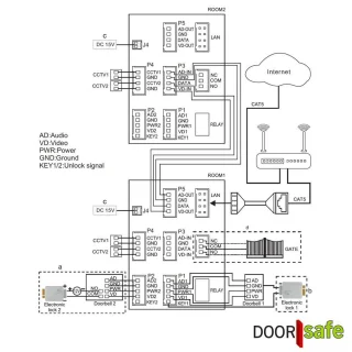Doorsafe 7565 PRO internet video deurbel 7" touchscreen FHD 2MP