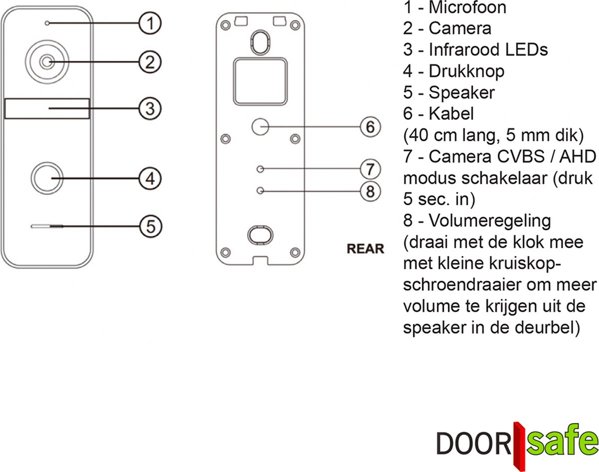Doorsafe 7566 PRO internet video deurbel 2MP 2x7" touch