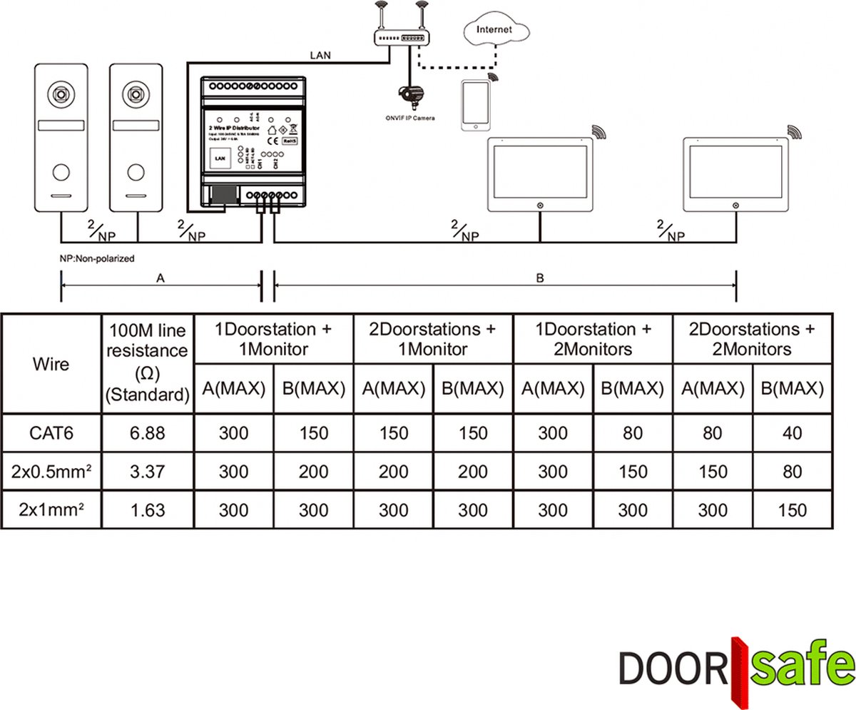 Doorsafe 7700 PRO FHD 2MP Deurbel met 7" Touchscreen