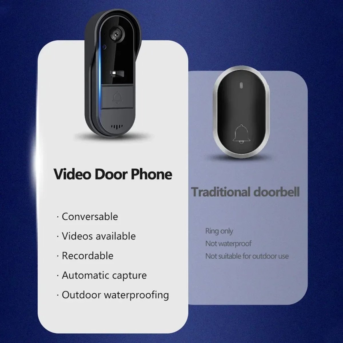 Draadloze Deurbel Met Camera 256GB opslag