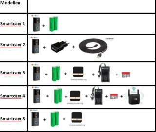 DrPhone SMARTCAM4 Video Deurbel Zwart