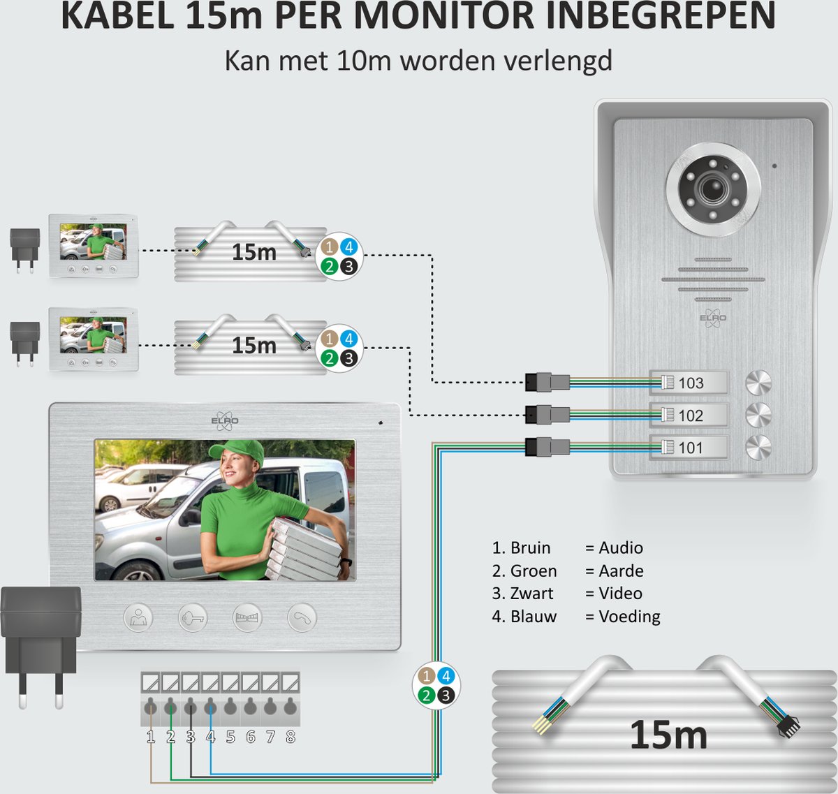 ELRO DV4000-3 Video Deur Intercom 3 Appartementen