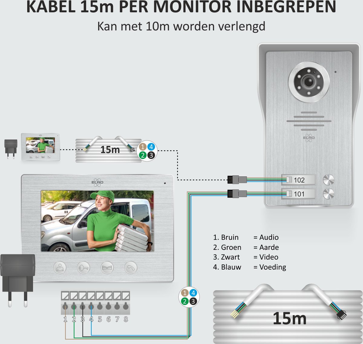 ELRO DV4000IP2 Wifi IP Video Deurintercom 2 appartementen Full HD