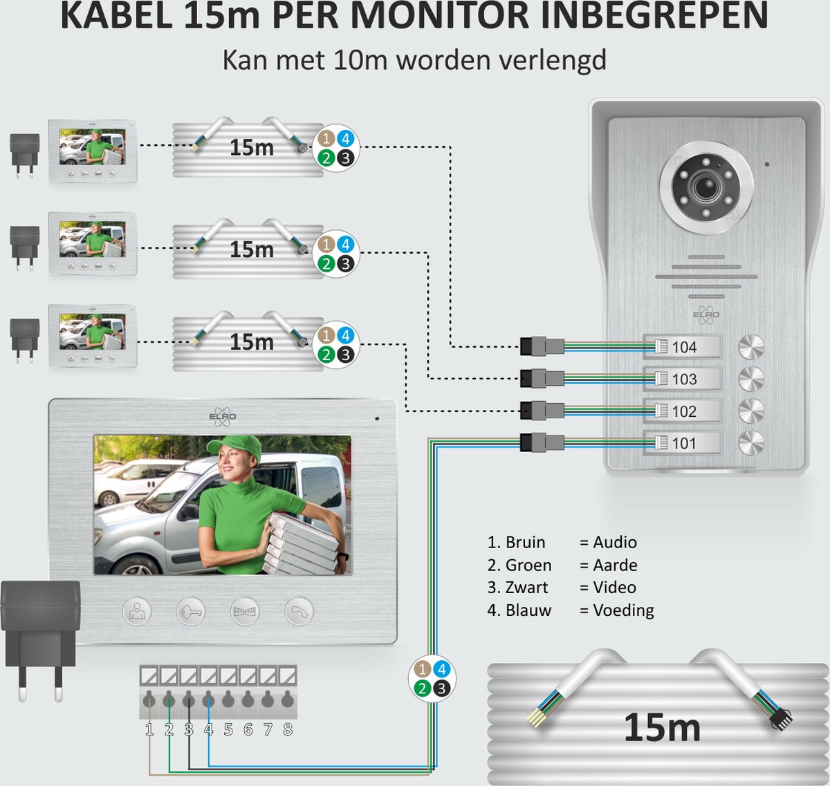 ELRO DV4000IP4 Wifi IP Video Deurintercom 4 appartementen