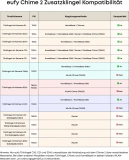 Wat vinden we minder goed