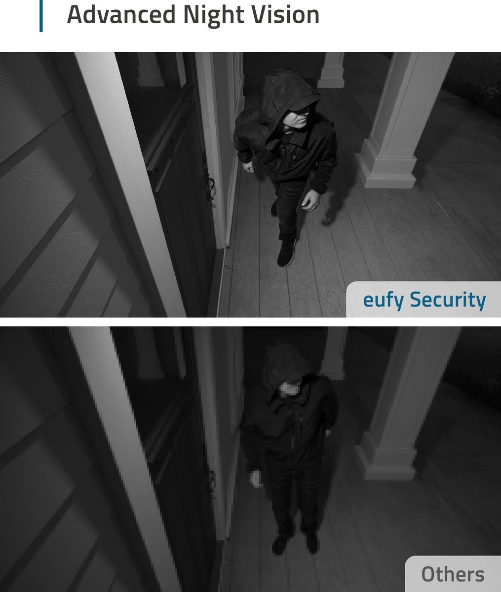Eufy Eufycam 2 Pro 4-in-1 bundel met Homebase 2 en Dual deurbel
