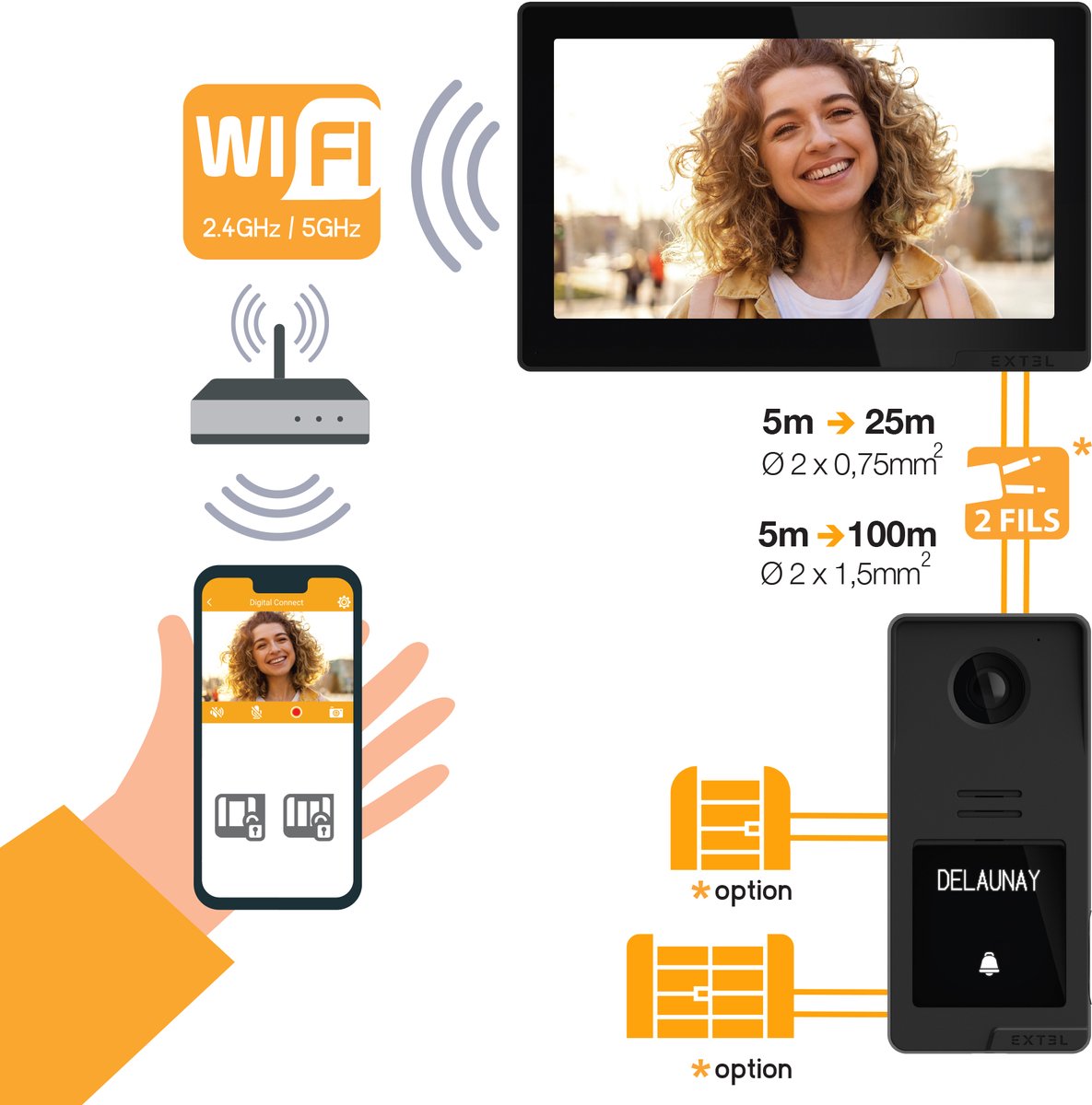 Extel Digital Connect intercom met camera bedraad