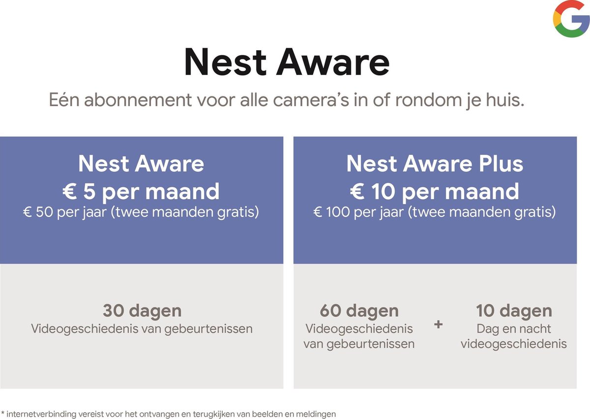 Wat vinden we goed aan de Google Nest Hello videodeurbel bedraad