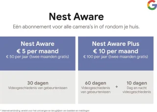 Google Nest Hello videodeurbel bedraad