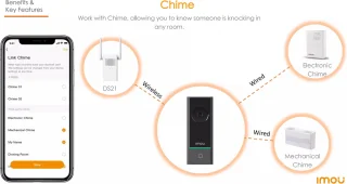Imou DB60 Kit 5MP Accu Beveiligingscamera