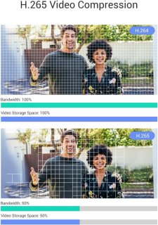 Wat vinden we goed aan de Lexium Draadloze Video Deurbel