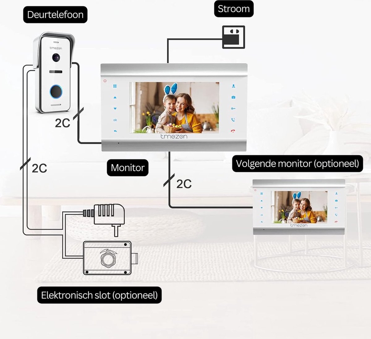 OxyFlowzy Deurbel met Camera en 2 Binnenschermen
