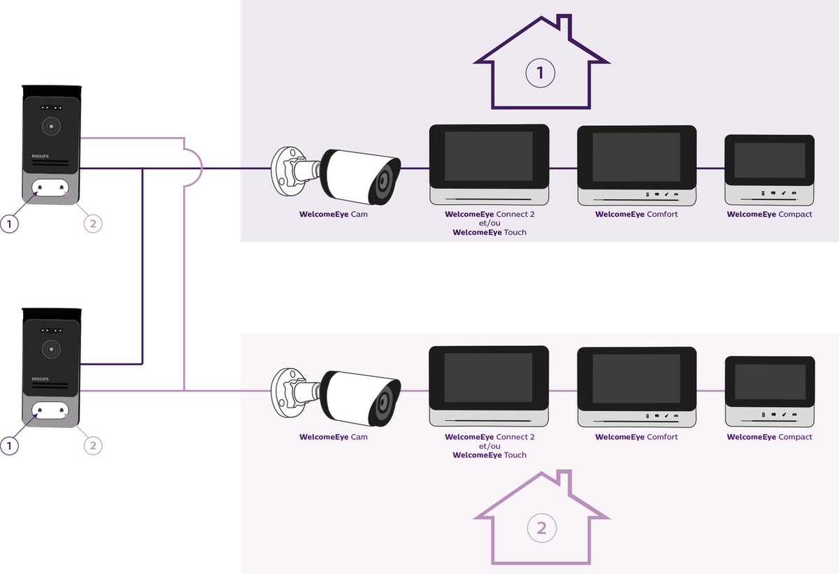 Philips WelcomeEye ADD CONNECT 7 Monitor Extra WiFi