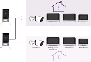 Philips WelcomeEye ADD CONNECT 7 Monitor Extra WiFi