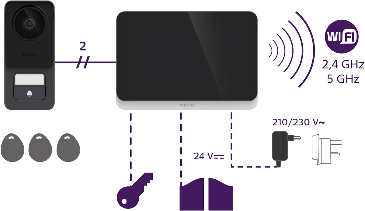 Philips WelcomeEye Connect 3 Outdoor buitenpost
