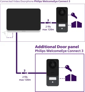 Philips WelcomeEye Connect 3 Outdoor buitenpost
