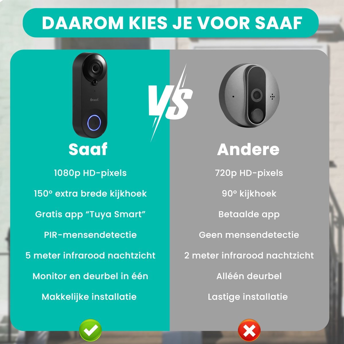Saaf Video Deurbel Draadloos Zwart 128GB
