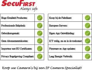 SecuFirst DID701S+ Slimme Video Deurbel Grijs 1080P Samsung 128GB