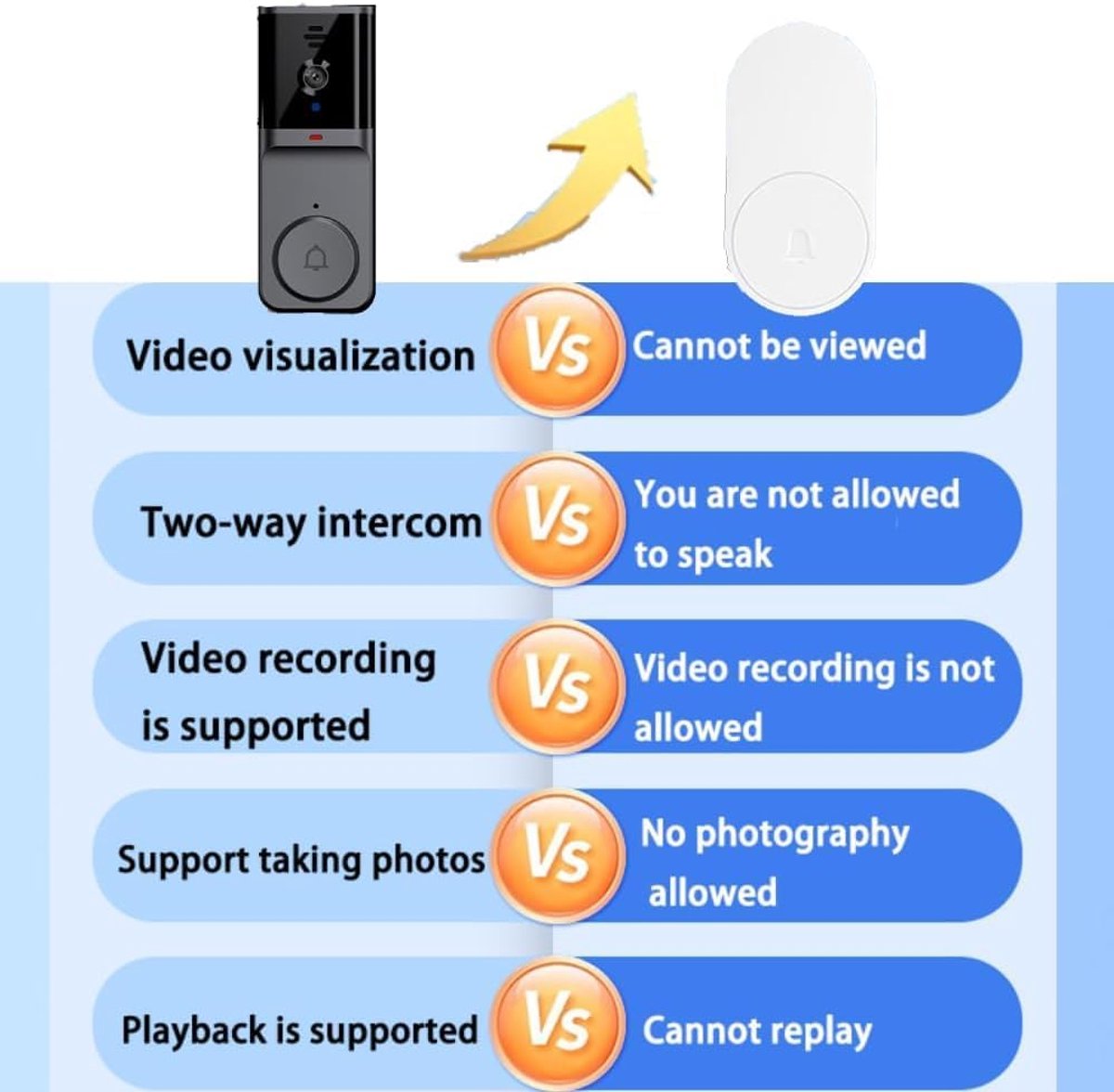 Slimme video deurbel draadloos WiFi met camera en app