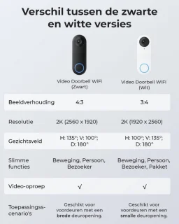 Slimme Video Deurbel WiFi - Draadloos Zonder Abonnement