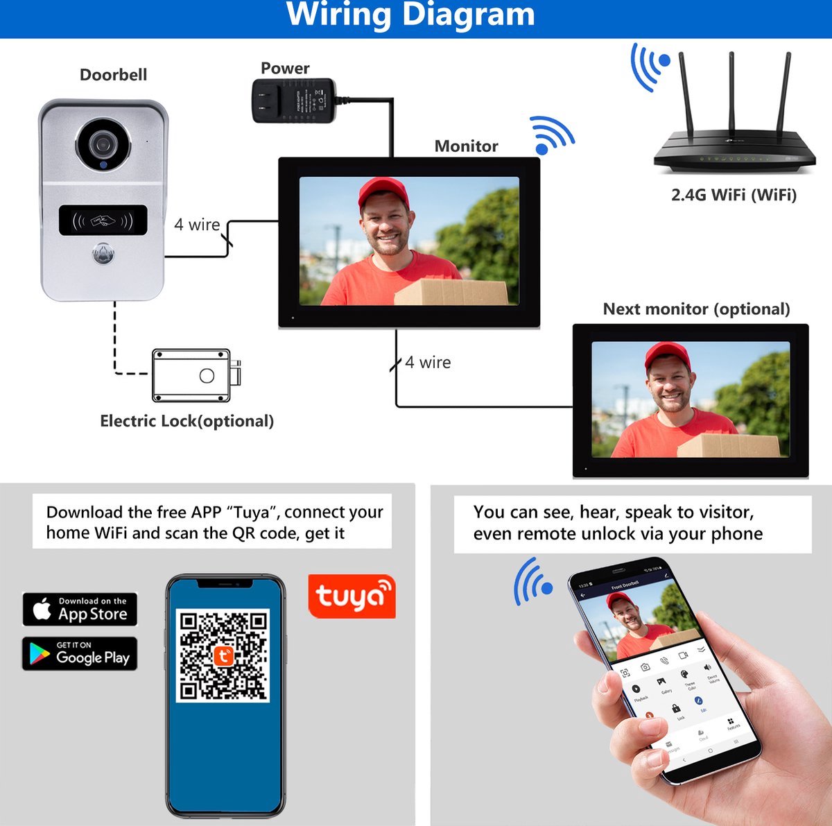 Smart Video Deurbel 7 Inch 1080P WiFi Touchscreen Met 32GB SD