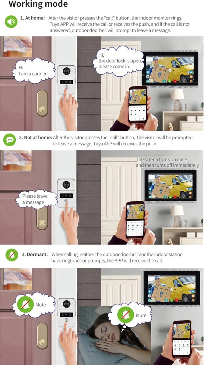 Smart Video Deurbel 7 Inch 1080P WiFi Touchscreen Met 32GB SD