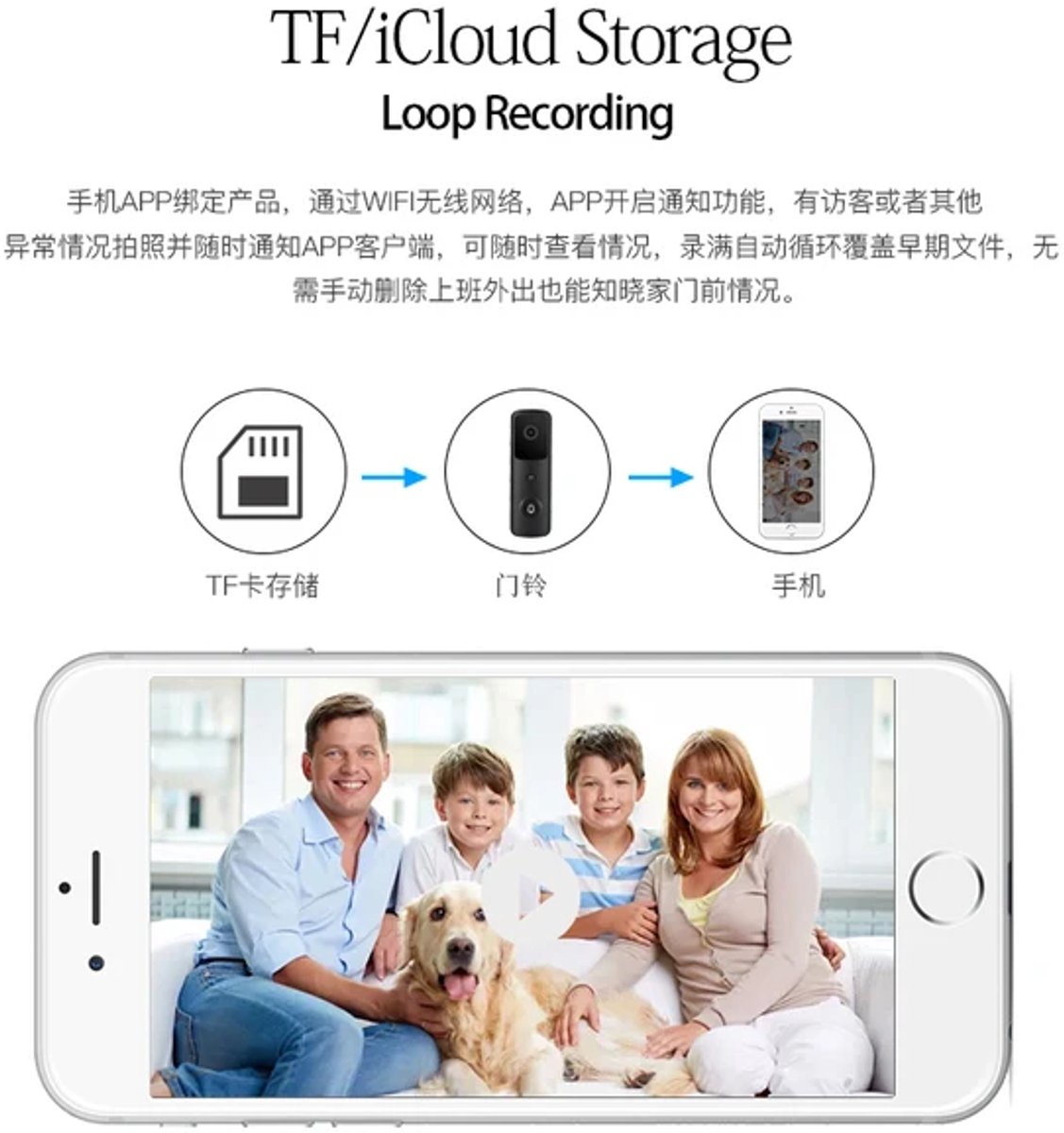 Smarthome Video Deurbel V3.1 Wit