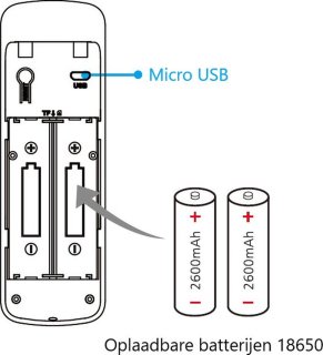 Wat vinden we minder goed