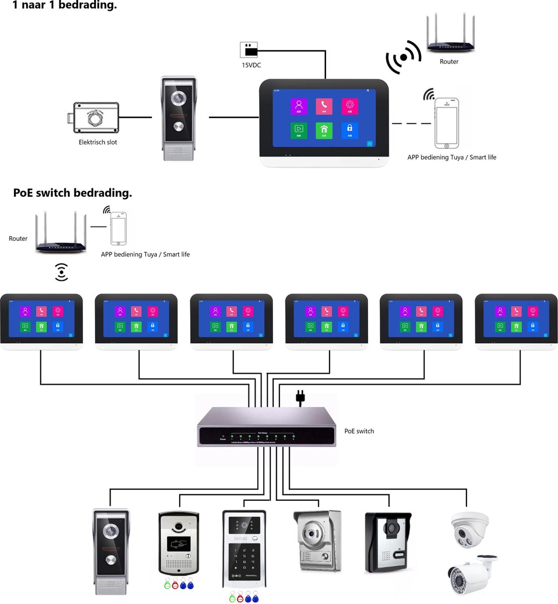 Wat vinden we goed aan de T-2301V-2-1 Smart WIFI Video Deurintercom Set