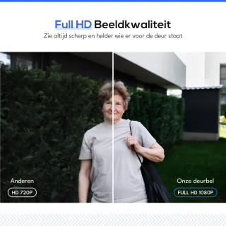 TECEYE Videodeurbelcamera