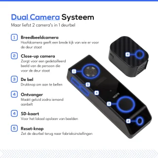 TECEYE Videodeurbelcamera