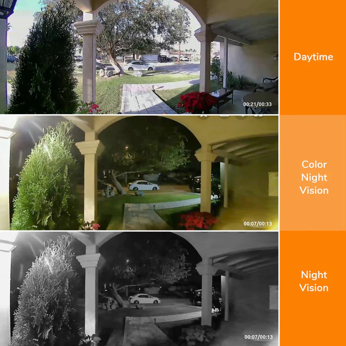 Toucan Draadloze Video Doorbell Pro