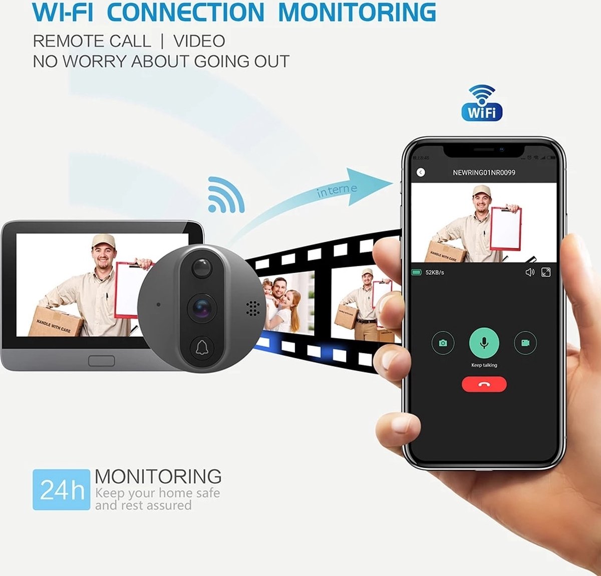 Tuya Wifi Video Intercom Draadloze Deurbel voor Thuis en Appartement
