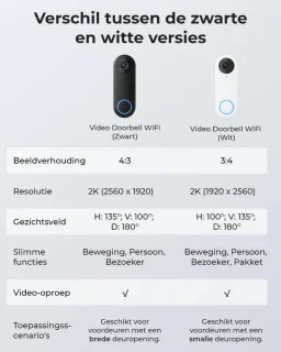 Video Deurbel Camera Wifi Slim Draadloos Met App Two-Way Audio