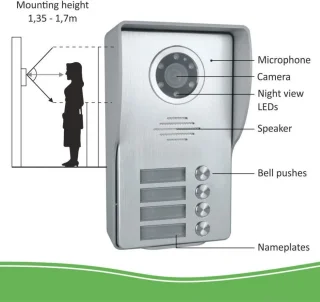 Video deurbel met camera - Draadloze WiFi deurbel - Deurbellentype
