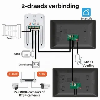 Videodeurbel met camera – 2-draads 7-inch touchscreen