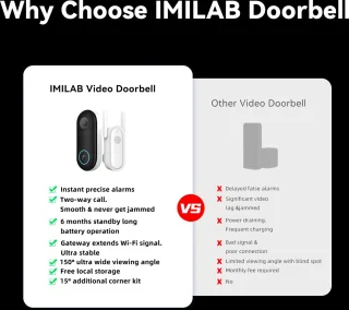 XIAOMI IMILAB Draadloze Video Deurbel
