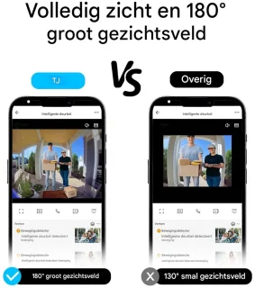 Wat vinden we goed aan de Ynkkvre Videodeurbel