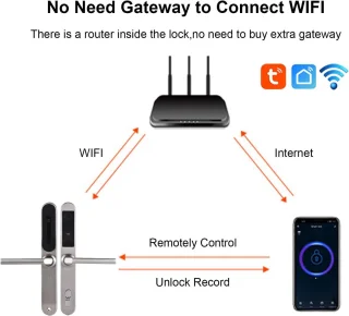 Slimme WiFi Deurslot met Camera en Biometrische Beveiliging