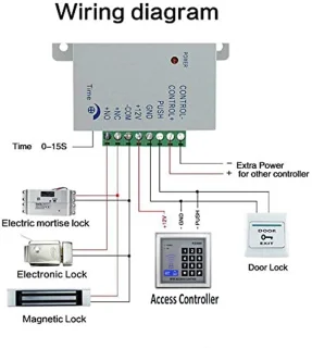 Volledige set RFID toegangscontrolesysteem met elektrische vergrendeling en numeriek toetsenbord
