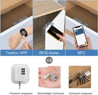 Elektronisch Kastslot NFC RFID - Verborgen Beveiliging voor Meubilair met Bluetooth-app